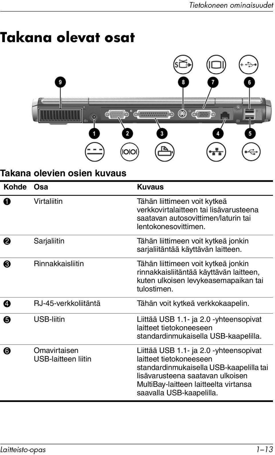3 Rinnakkaisliitin Tähän liittimeen voit kytkeä jonkin rinnakkaisliitäntää käyttävän laitteen, kuten ulkoisen levykeasemapaikan tai tulostimen. 4 RJ-45-verkkoliitäntä Tähän voit kytkeä verkkokaapelin.