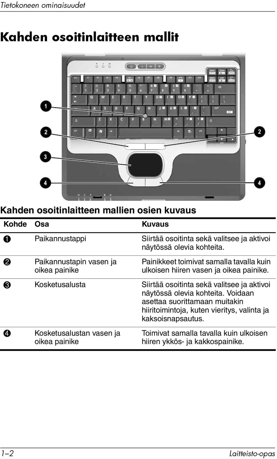 2 Paikannustapin vasen ja oikea painike Painikkeet toimivat samalla tavalla kuin ulkoisen hiiren vasen ja oikea painike.