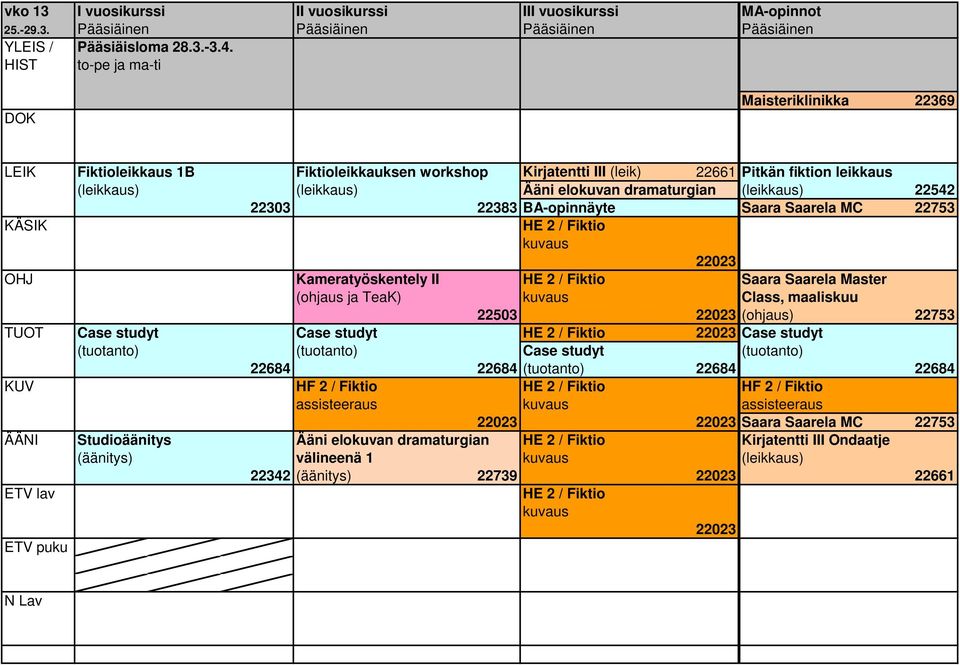 (leikkaus) 22542 22303 22383 BA-opinnäyte Saara Saarela MC 22753 KÄSIK HE 2 / Fiktio 22023 OHJ Kameratyöskentely II HE 2 / Fiktio Saara Saarela Master (ohjaus ja TeaK) Class, maaliskuu 22503 22023