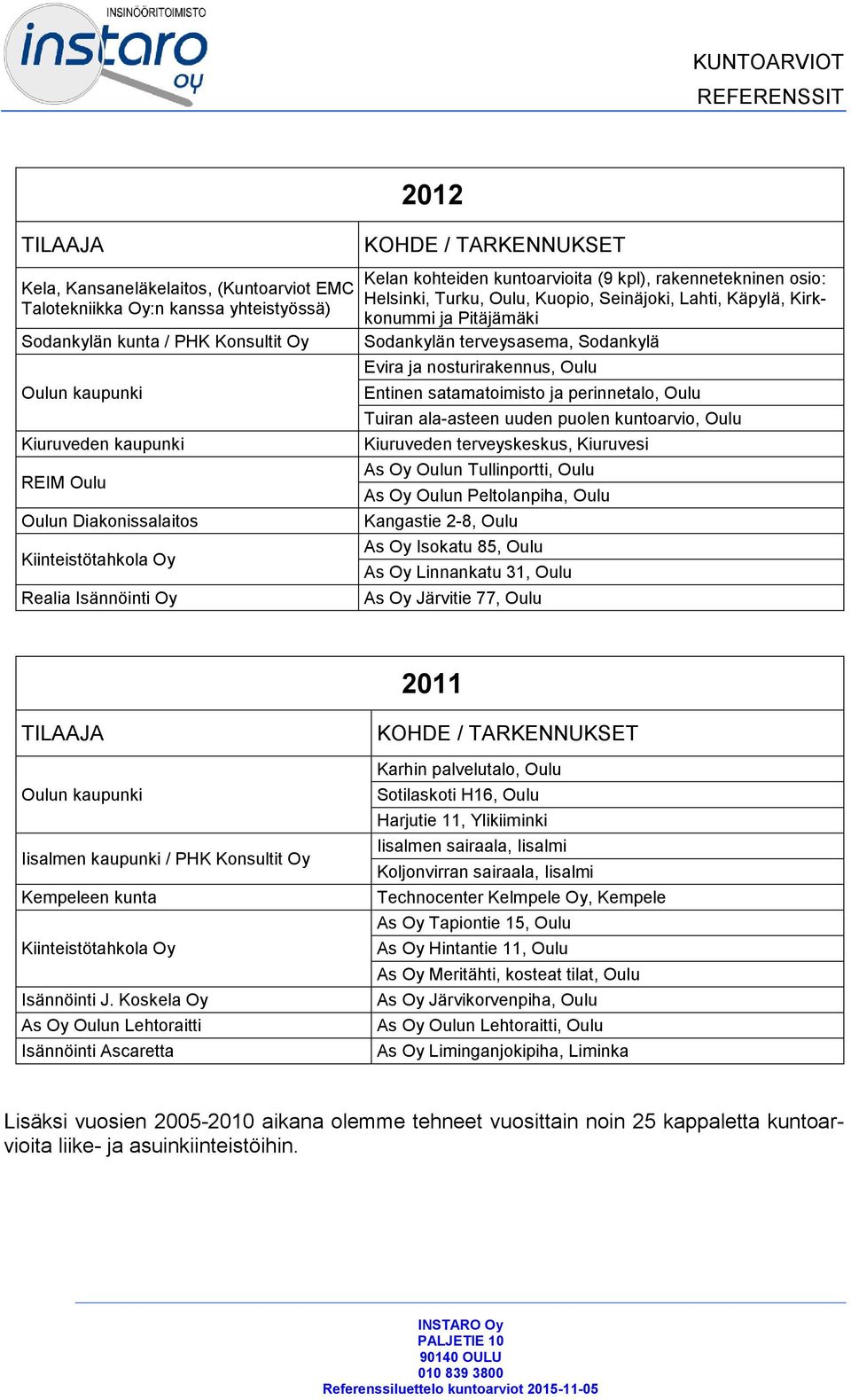 Entinen satamatoimisto ja perinnetalo, Oulu Tuiran ala-asteen uuden puolen kuntoarvio, Oulu Kiuruveden terveyskeskus, Kiuruvesi As Oy Oulun Tullinportti, Oulu As Oy Oulun Peltolanpiha, Oulu Kangastie