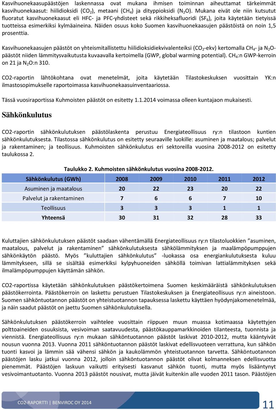 Näiden osuus koko Suomen kasvihuonekaasujen päästöistä on noin 1,5 prosenttia.