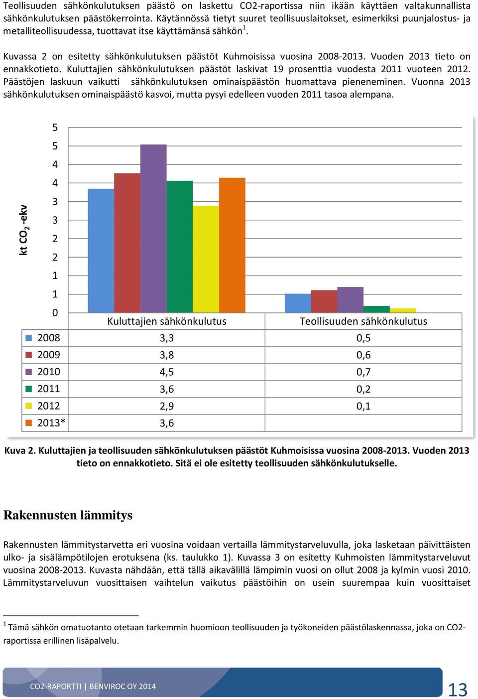 Kuvassa 2 on esitetty sähkönkulutuksen päästöt Kuhmoisissa vuosina 2008-2013. Vuoden 2013 tieto on ennakkotieto. Kuluttajien sähkönkulutuksen päästöt laskivat 19 prosenttia vuodesta 2011 vuoteen 2012.