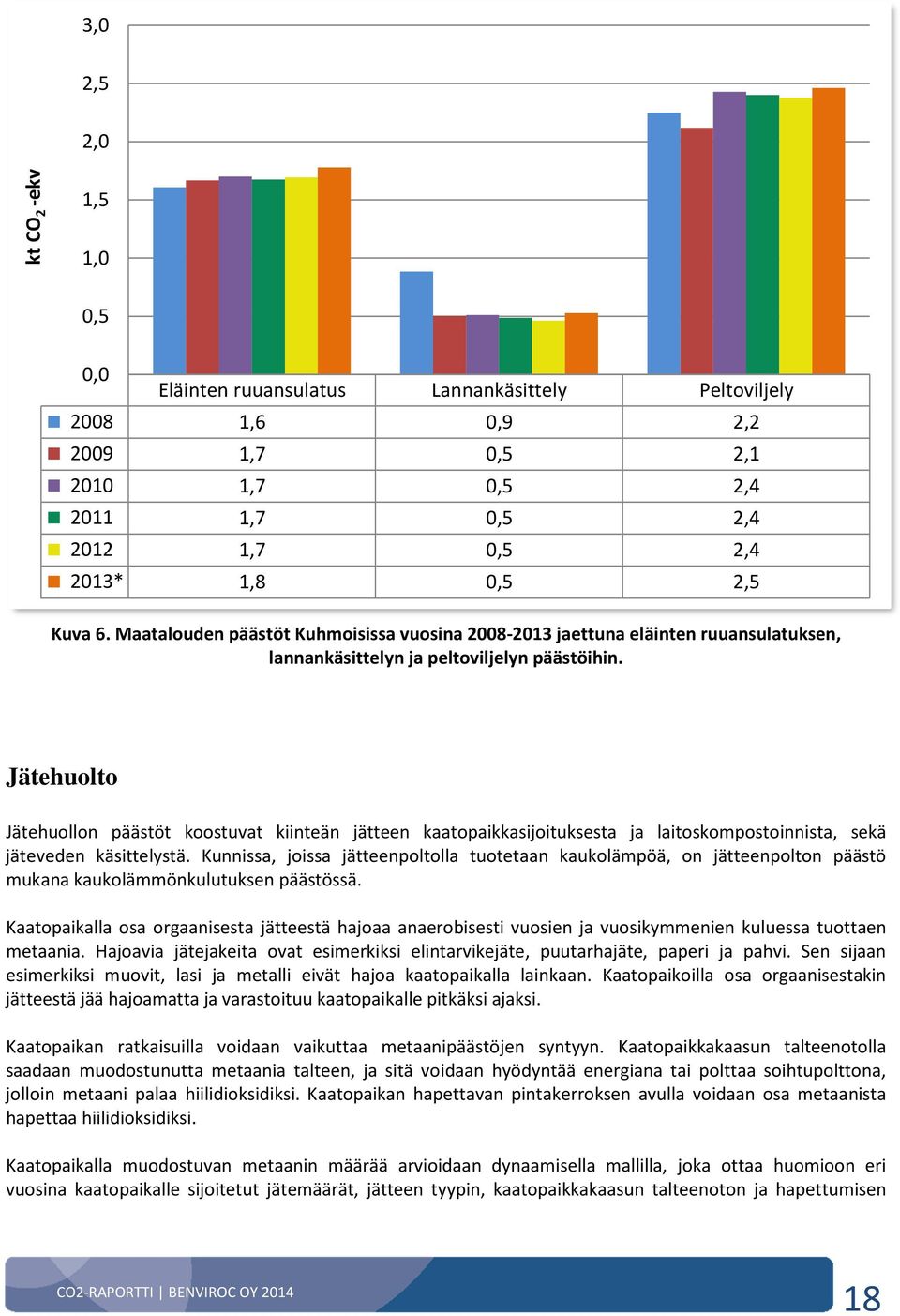 Jätehuolto Jätehuollon päästöt koostuvat kiinteän jätteen kaatopaikkasijoituksesta ja laitoskompostoinnista, sekä jäteveden käsittelystä.