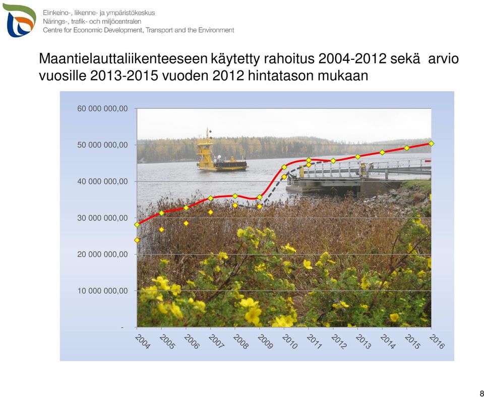 2012 hintatason mukaan 60 000 000,00 50 000