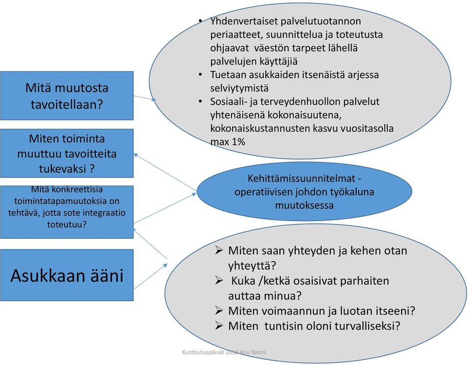 arjessa selviytymistä Sosiaali ja terveydenhuollon palvelut yhtenäisenä kokonaisuutena, kokonaiskustannusten kasvu vuositasolla max 1% Kehittämissuunnitelmat operatiivisen