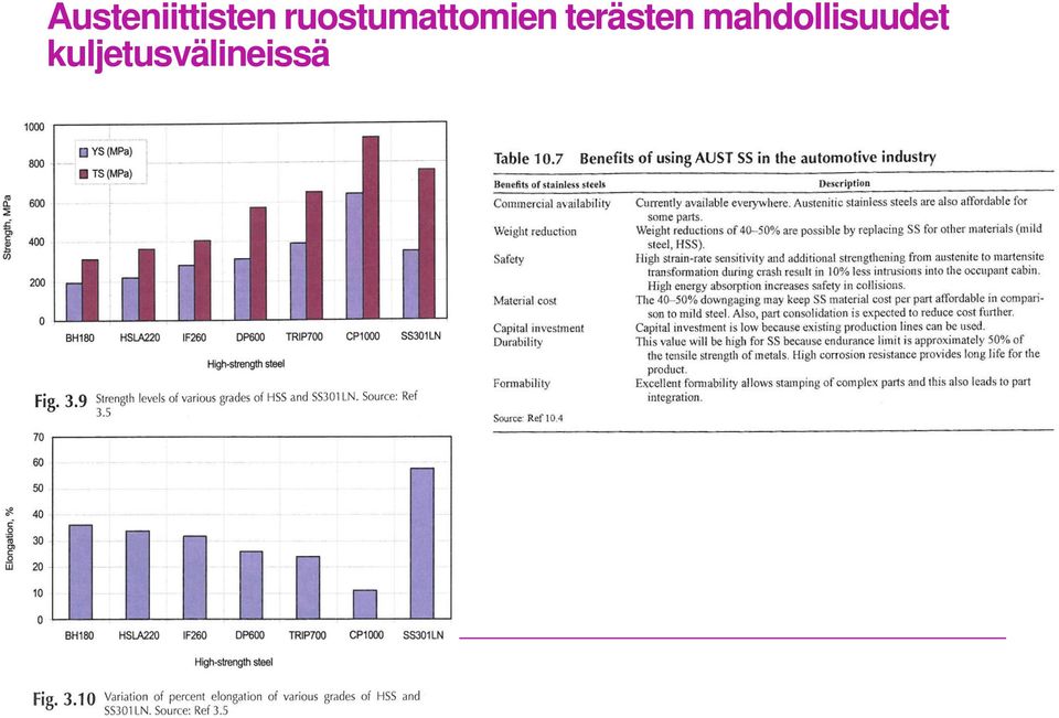 terästen