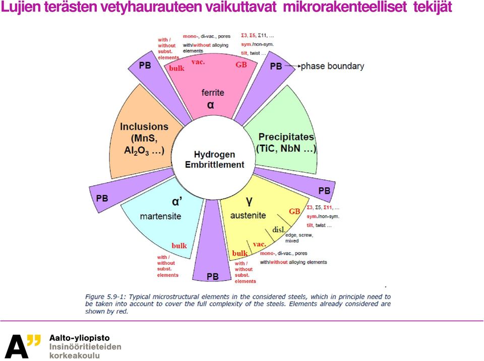 vaikuttavat