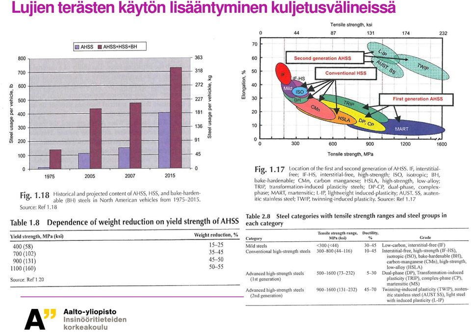 käytön