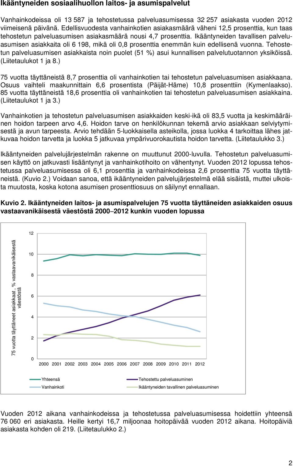 Ikääntyneiden tavallisen palveluasumisen asiakkaita oli 6 198, mikä oli 0,8 prosenttia enemmän kuin edellisenä vuonna.