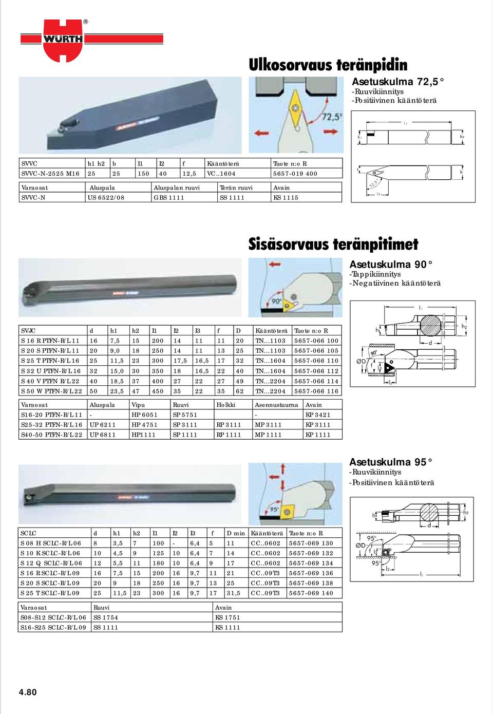 h I1 I I3 f D Kääntöterä Tuote R S 16 R PTFN-R/L 11 16 7,5 15 00 14 11 11 0 TN...1103 5657-066 S 0 S PTFN-R/L 11 0 9,0 18 50 14 11 13 5 TN.