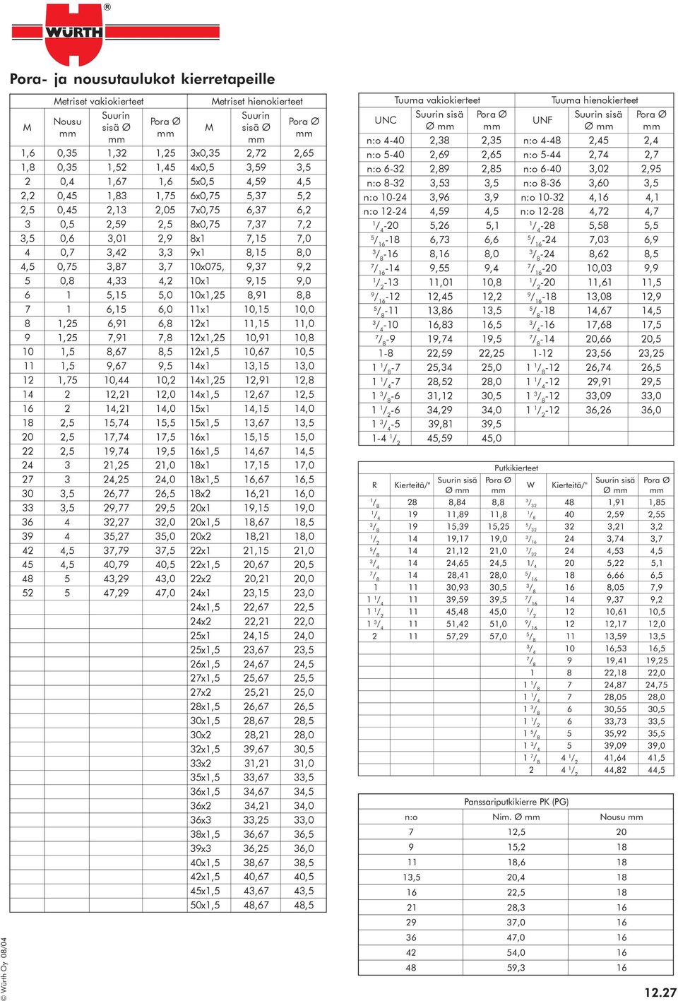 9x1 8,15 8, 0 4,5 0,75 3,87 3, 7 10x075, 9,37 9, 5 0, 8 4,33 4, 10x1 9,15 9, 0 6 1 5,15 5, 0 10x1,5 8,91 8, 8 7 1 6,15 6, 0 11x1 10,15 10, 0 8 1,5 6,91 6, 8 1x1 11,15 11, 0 9 1,5 7,91 7, 8 1x1,5