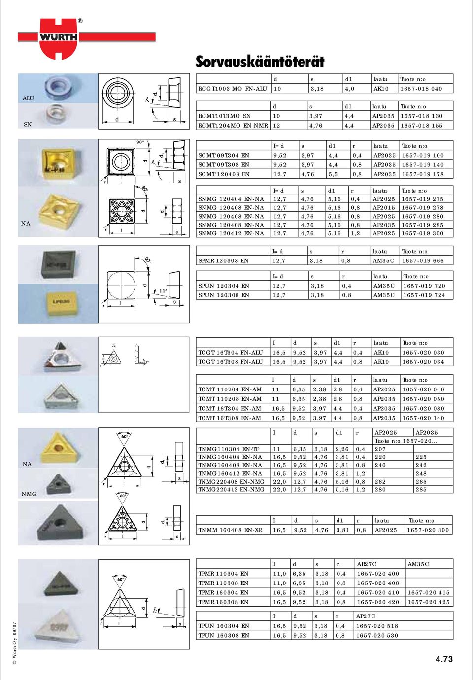 SNMG 10404 EN-NA 1,7 4,76 5,16 0,4 AP05 1657-019 75 SNMG 10408 EN-NA 1,7 4,76 5,16 0,8 AP015 1657-019 78 SNMG 10408 EN-NA 1,7 4,76 5,16 0,8 AP05 1657-019 SNMG 10408 EN-NA 1,7 4,76 5,16 0,8 AP035