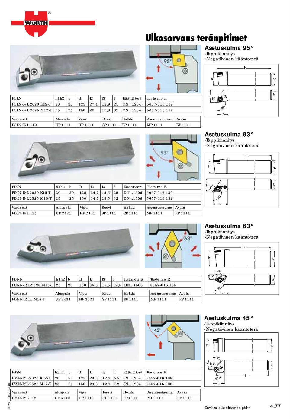 ..1 UP 1111 HP 1111 SP 1111 RP 1111 MP 1111 KP 1111 Asetuskulma 93 -Tappikiinnitys -Negatiivinen kääntöterä PDJN h1h b I1 I I3 f Kääntöterä Tuote R PDJN-R/L 00 K15-T 0 0 15 34,7 15,5 5 DN.