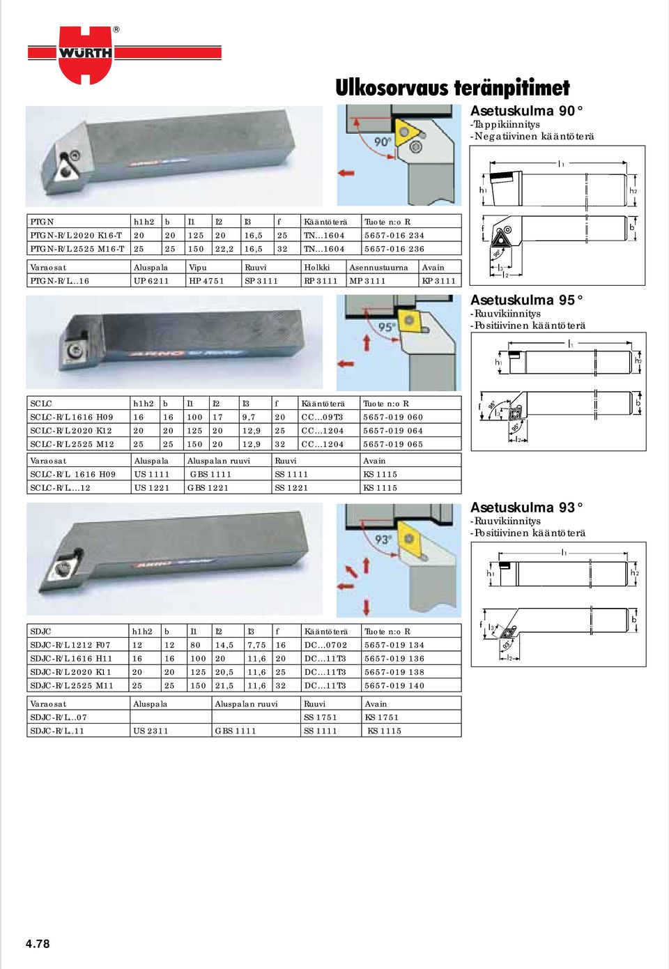 ..16 UP 611 HP 4751 SP 3111 RP 3111 MP 3111 KP 3111 Asetuskulma 95 SCLC h1h b I1 I I3 f Kääntöterä Tuote R SCLC-R/L 1616 H09 16 16 17 9,7 0 CC...09T3 5657-019 060 SCLC-R/L 00 K1 0 0 15 0 1,9 5 CC.