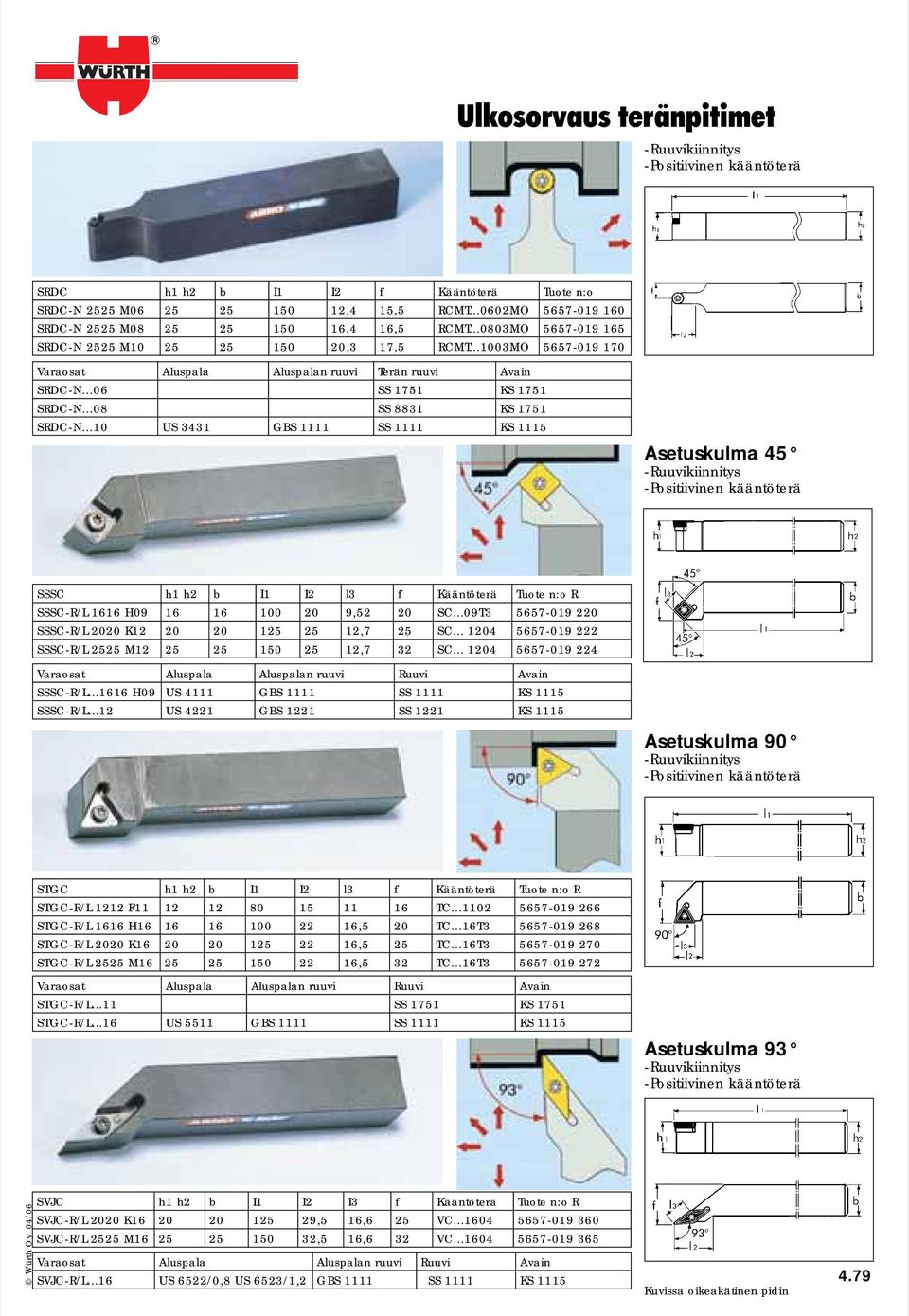..10 US 3431 GBS 1111 SS 1111 KS 1115 Asetuskulma 45 SSSC h1 h b I1 I l3 f Kääntöterä Tuote R SSSC-R/L 1616 H09 16 16 0 9,5 0 SC...09T3 5657-019 0 SSSC-R/L 00 K1 0 0 15 5 1,7 5 SC.