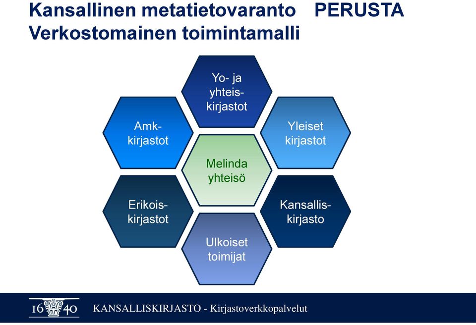 Kansalliskirjasto Yo- ja