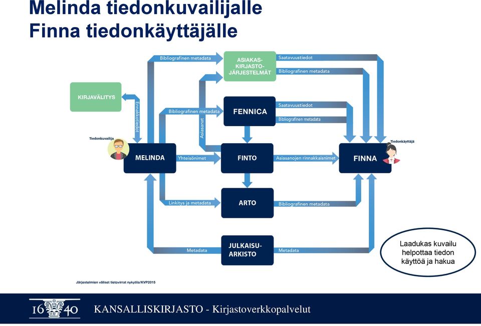 tiedonkäyttäjälle