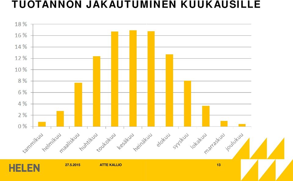 KUUKAUSILLE 27.