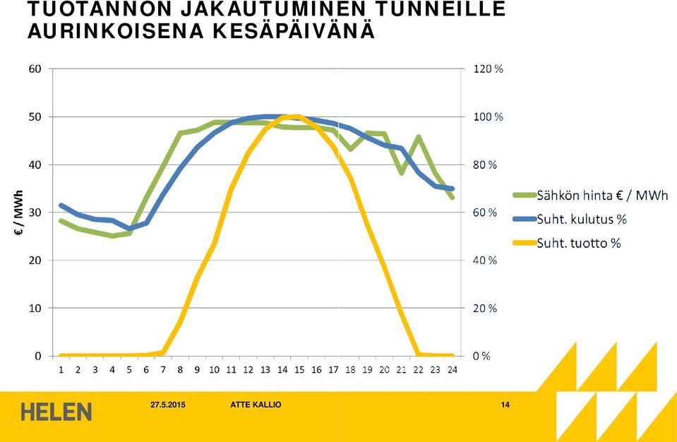 TUNNEILLE