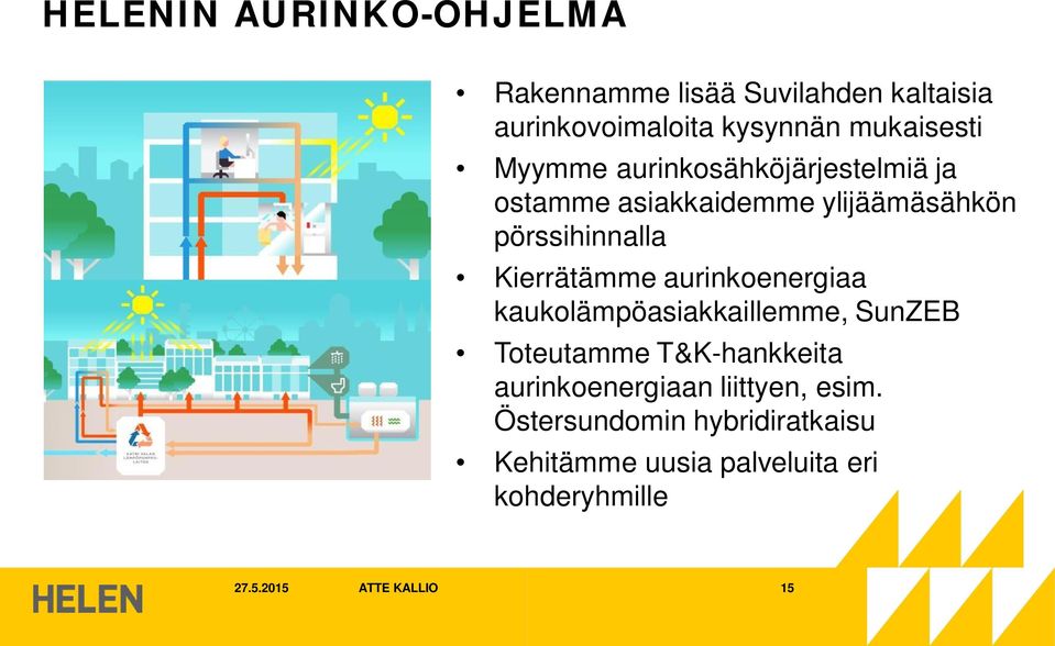 Kierrätämme aurinkoenergiaa kaukolämpöasiakkaillemme, SunZEB Toteutamme T&K-hankkeita aurinkoenergiaan