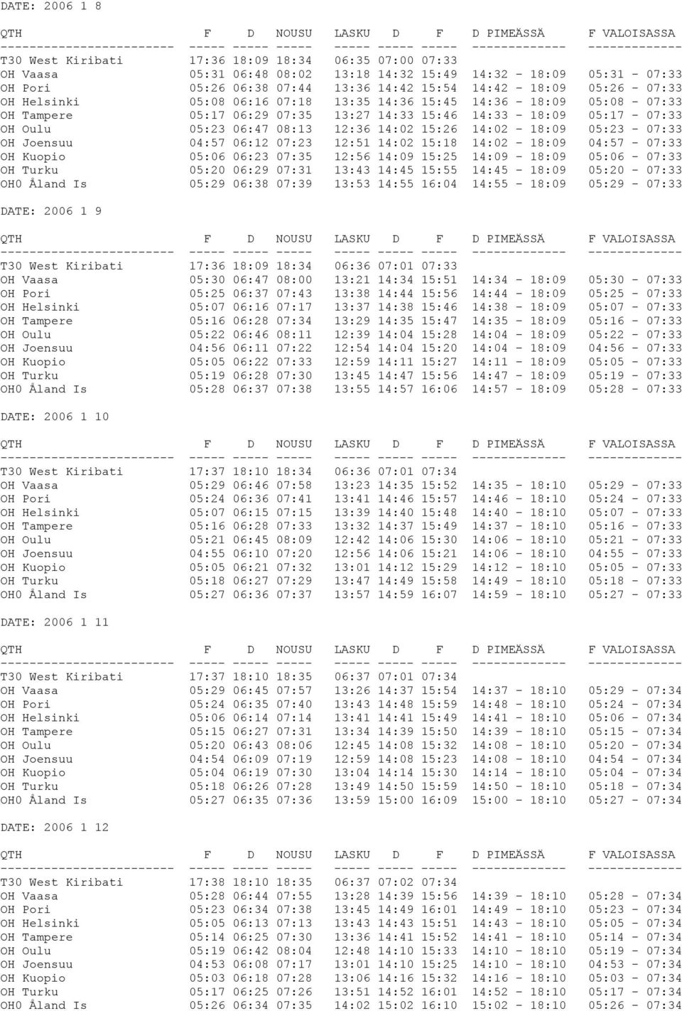 14:02 18:09 05:23-07:33 OH Joensuu 04:57 06:12 07:23 12:51 14:02 15:18 14:02 18:09 04:57-07:33 OH Kuopio 05:06 06:23 07:35 12:56 14:09 15:25 14:09 18:09 05:06-07:33 OH Turku 05:20 06:29 07:31 13:43