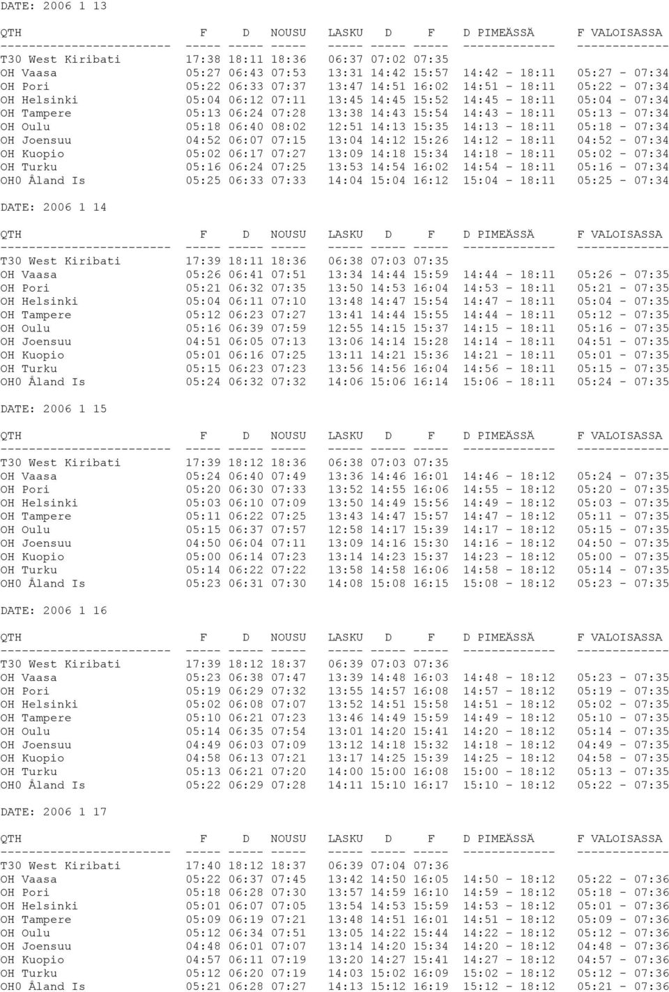 14:13 18:11 05:18-07:34 OH Joensuu 04:52 06:07 07:15 13:04 14:12 15:26 14:12 18:11 04:52-07:34 OH Kuopio 05:02 06:17 07:27 13:09 14:18 15:34 14:18 18:11 05:02-07:34 OH Turku 05:16 06:24 07:25 13:53