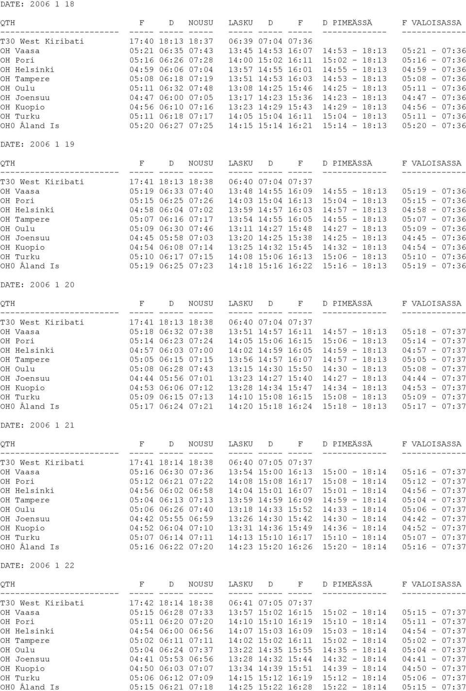 14:25 18:13 05:11-07:36 OH Joensuu 04:47 06:00 07:05 13:17 14:23 15:36 14:23 18:13 04:47-07:36 OH Kuopio 04:56 06:10 07:16 13:23 14:29 15:43 14:29 18:13 04:56-07:36 OH Turku 05:11 06:18 07:17 14:05