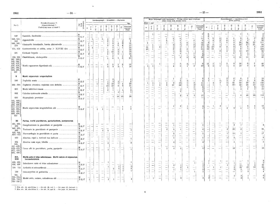 .. Nephritis chronica; nephritis non definita... orbi infectiosi renu... Calculus systematis u rin a lis... Hyperplasia prostatae... orbi organorum urogenitalium a l i i.