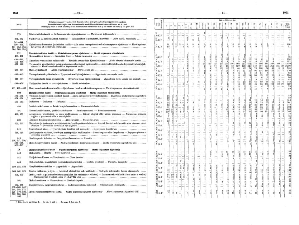 .. Välikorvan ja kartiolisäkkeen tulehdus Inflammation i mellanörat, mastoidit Otitis media, mastoiditis.