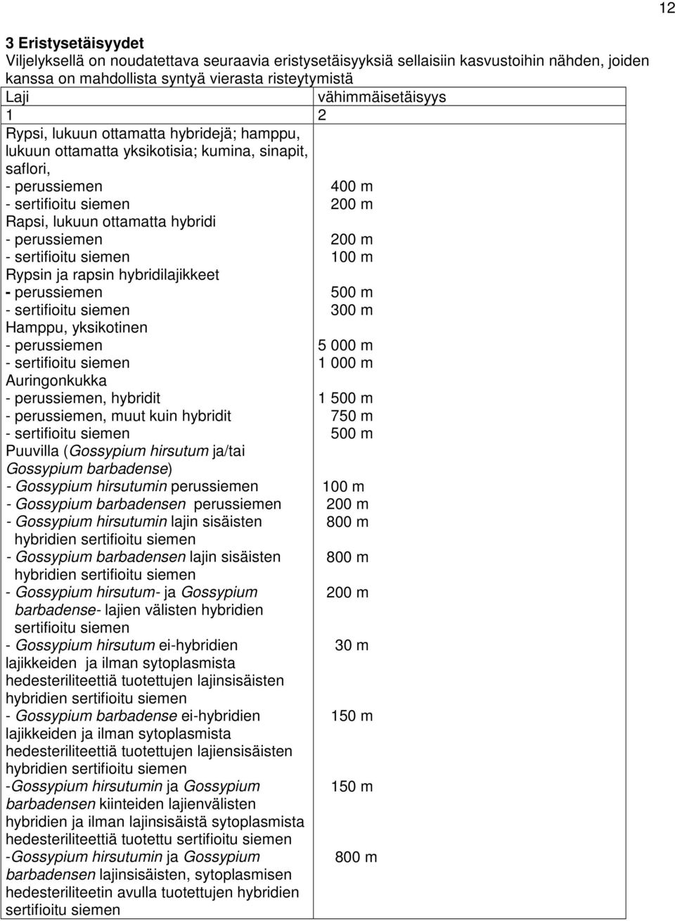 rapsin hybridilajikkeet - perussiemen - sertifioitu siemen Hamppu, yksikotinen - perussiemen - sertifioitu siemen Auringonkukka - perussiemen, hybridit - perussiemen, muut kuin hybridit - sertifioitu