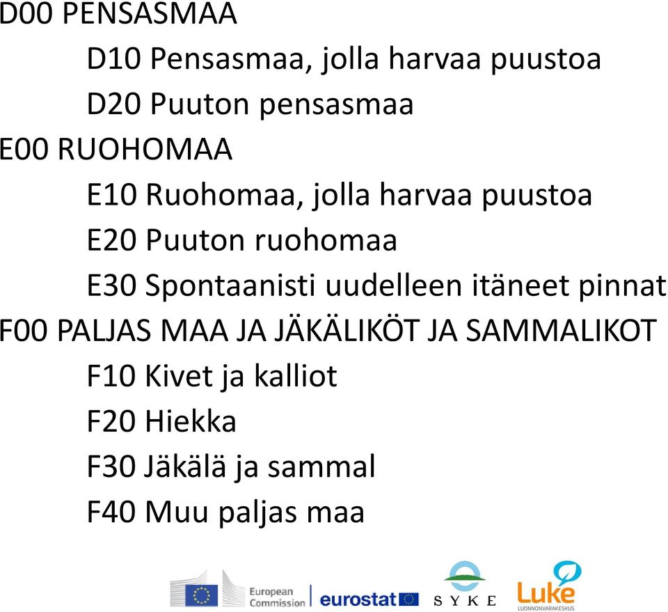 Spontaanisti uudelleen itäneet pinnat F00 PALJAS MAA JA JÄKÄLIKÖT JA