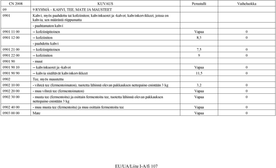 -kalvot Vapaa 91 9 9 -- kahvia sisältävät kahvinkorvikkeet 11,5 92 Tee, myös maustettu 92 1 - vihreä tee (fermentoimaton), tuotetta lähinnä olevan pakkauksen nettopaino enintään 3 kg 3,2 92 2 - muu