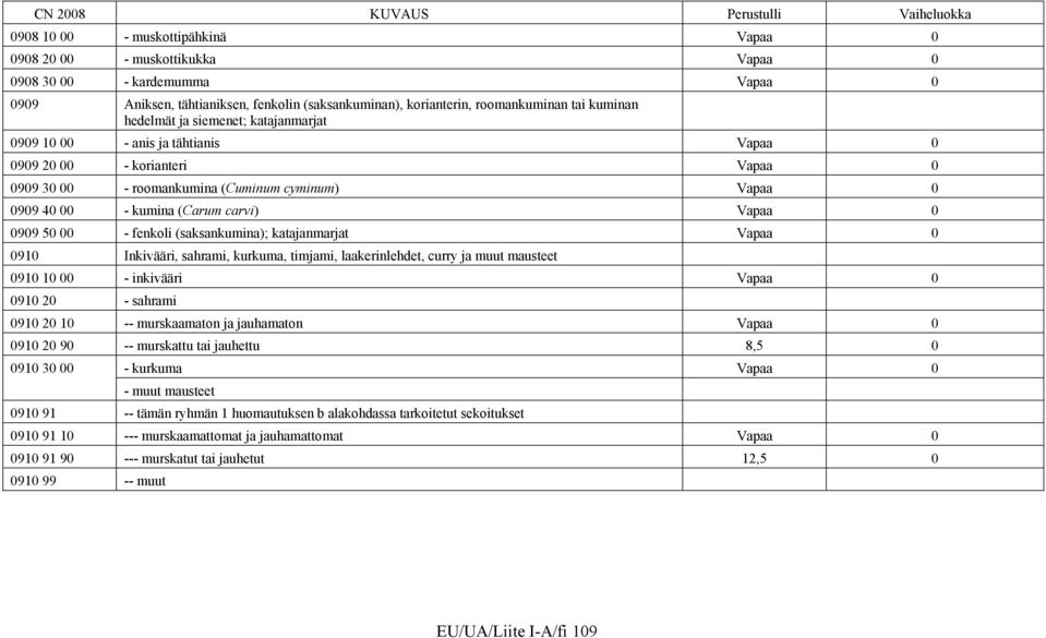 (saksankumina); katajanmarjat Vapaa 91 Inkivääri, sahrami, kurkuma, timjami, laakerinlehdet, curry ja muut mausteet 91 1 - inkivääri Vapaa 91 2 - sahrami 91 2 1 -- murskaamaton ja jauhamaton Vapaa 91