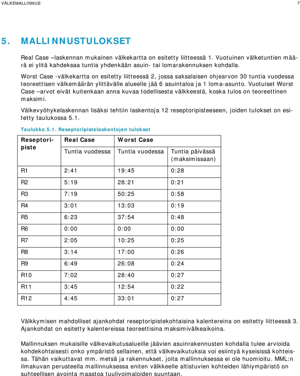 Worst Case -välkekartta on esitetty liitteessä 2, jossa saksalaisen ohjearvon 30 tuntia vuodessa teoreettisen välkemäärän ylittävälle alueelle jää 6 asuintaloa ja 1 loma-asunto.