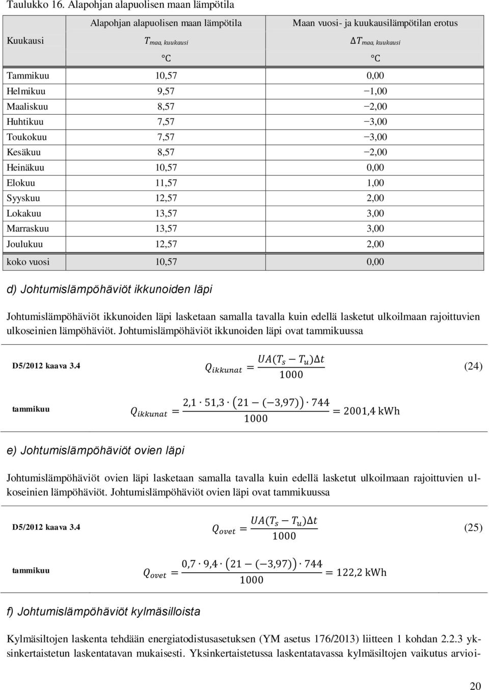 Maaliskuu 8,57 2,00 Huhtikuu 7,57 3,00 Toukokuu 7,57 3,00 Kesäkuu 8,57 2,00 Heinäkuu 10,57 0,00 Elokuu 11,57 1,00 Syyskuu 12,57 2,00 Lokakuu 13,57 3,00 Marraskuu 13,57 3,00 Joulukuu 12,57 2,00 koko