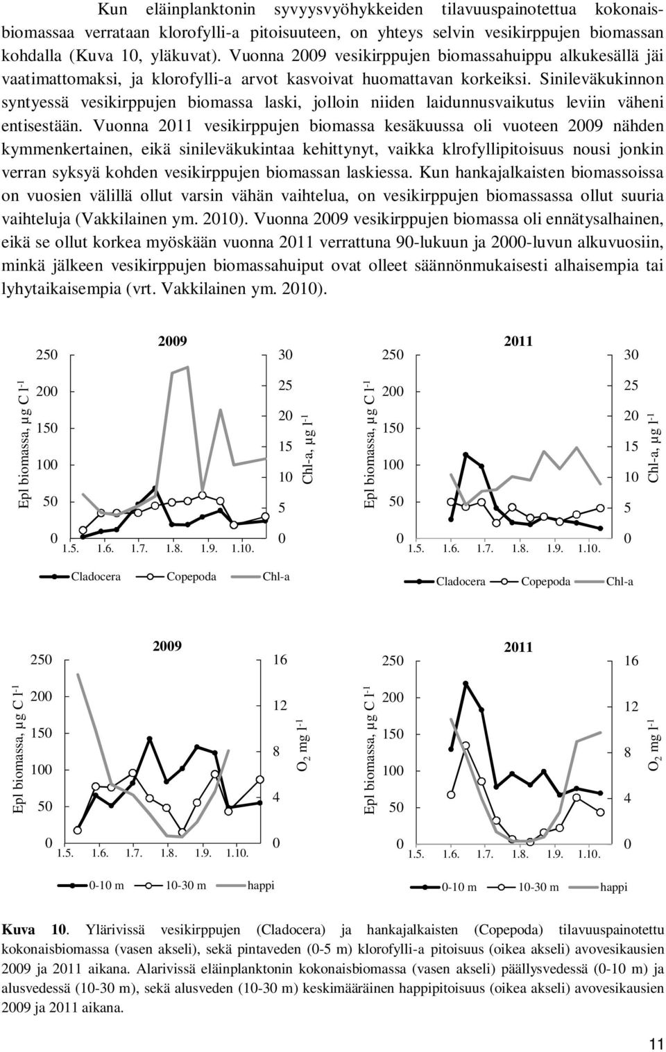 Sinileväkukinnon syntyessä vesikirppujen biomassa laski, jolloin niiden laidunnusvaikutus leviin väheni entisestään.