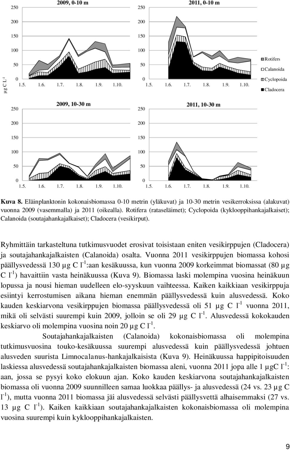 Rotifera (rataseläimet); Cyclopoida (kyklooppihankajalkaiset); Calanoida (soutajahankajalkaiset); Cladocera (vesikirput).