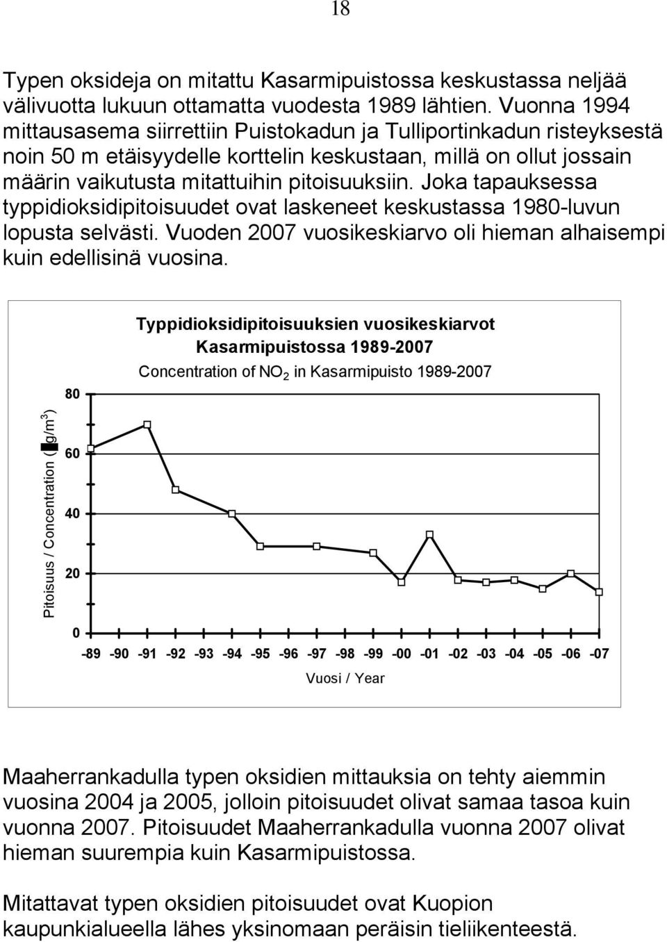Joka tapauksessa typpidioksidipitoisuudet ovat laskeneet keskustassa 1980-luvun lopusta selvästi. Vuoden 2007 vuosikeskiarvo oli hieman alhaisempi kuin edellisinä vuosina.