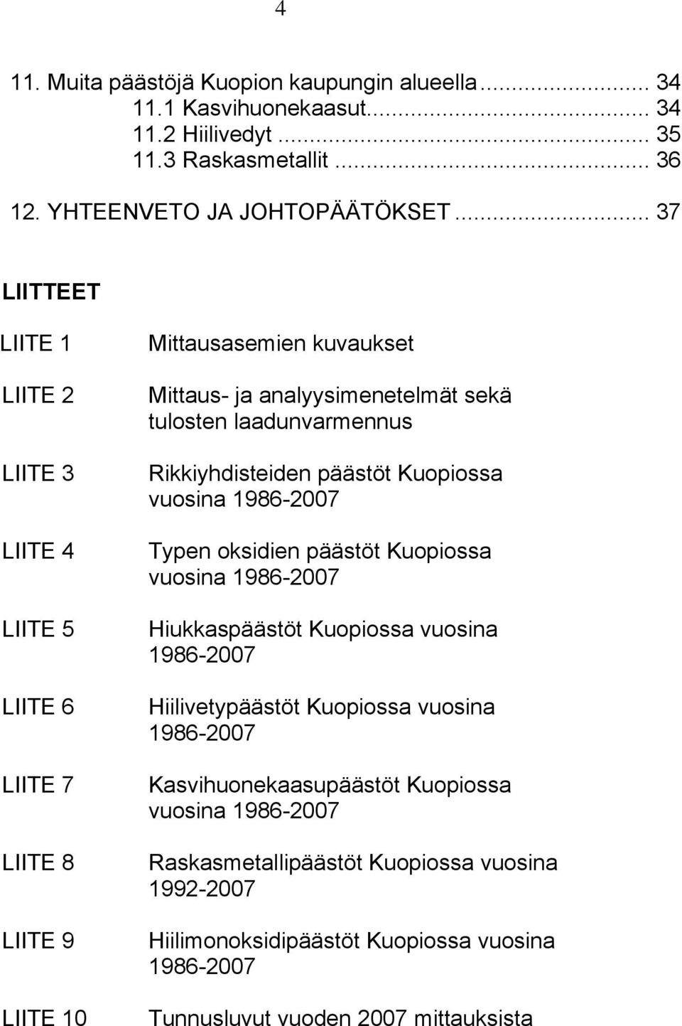 laadunvarmennus Rikkiyhdisteiden päästöt Kuopiossa vuosina 1986-2007 Typen oksidien päästöt Kuopiossa vuosina 1986-2007 Hiukkaspäästöt Kuopiossa vuosina 1986-2007 Hiilivetypäästöt