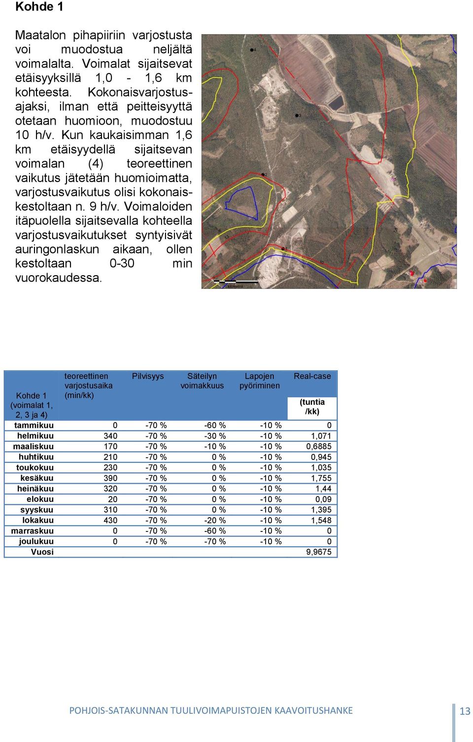 Kun kaukaisimman 1,6 km etäisyydellä sijaitsevan voimalan (4) teoreettinen vaikutus jätetään huomioimatta, varjostusvaikutus olisi kokonaiskestoltaan n. 9 h/v.