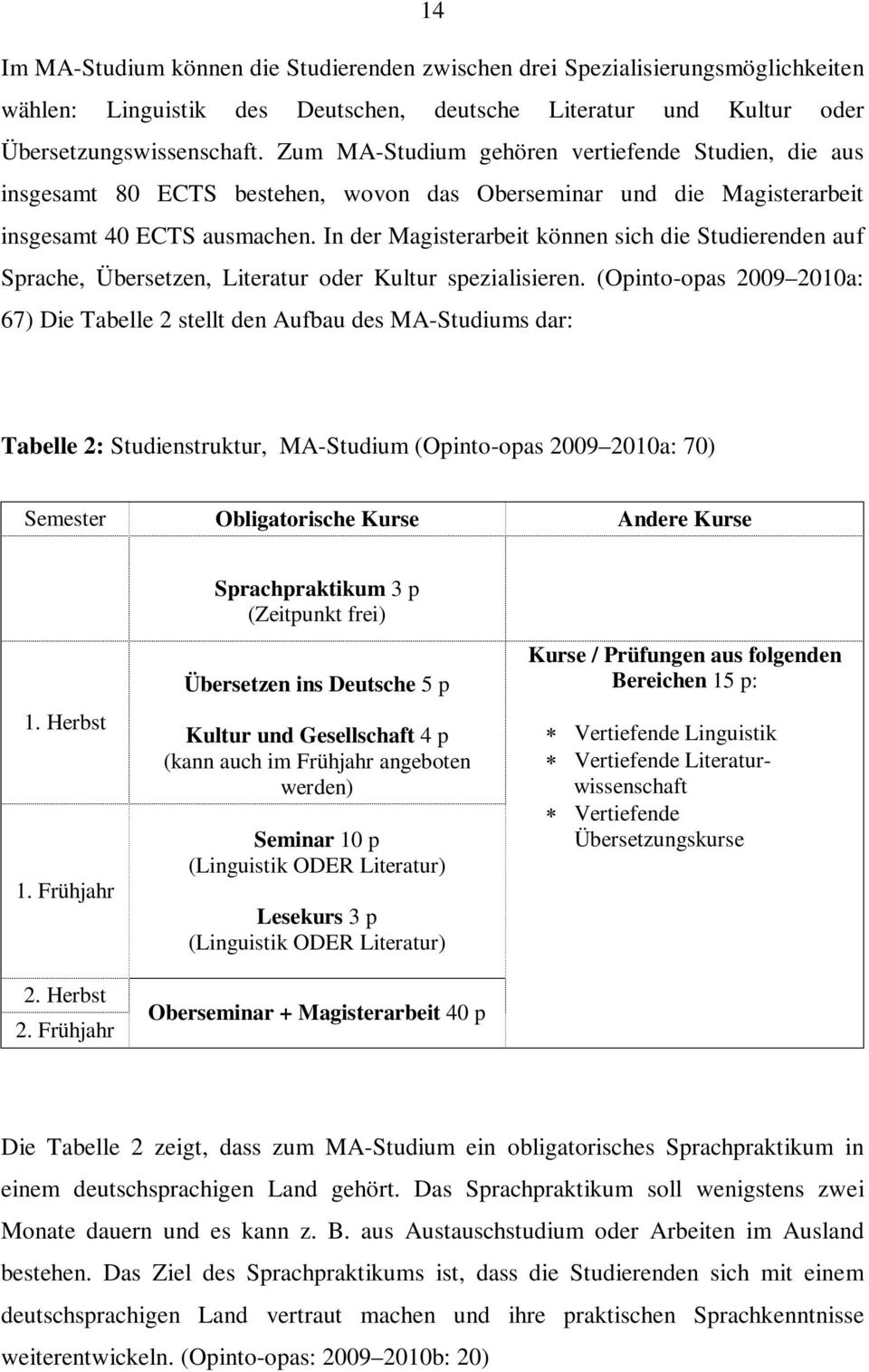 In der Magisterarbeit können sich die Studierenden auf Sprache, Übersetzen, Literatur oder Kultur spezialisieren.