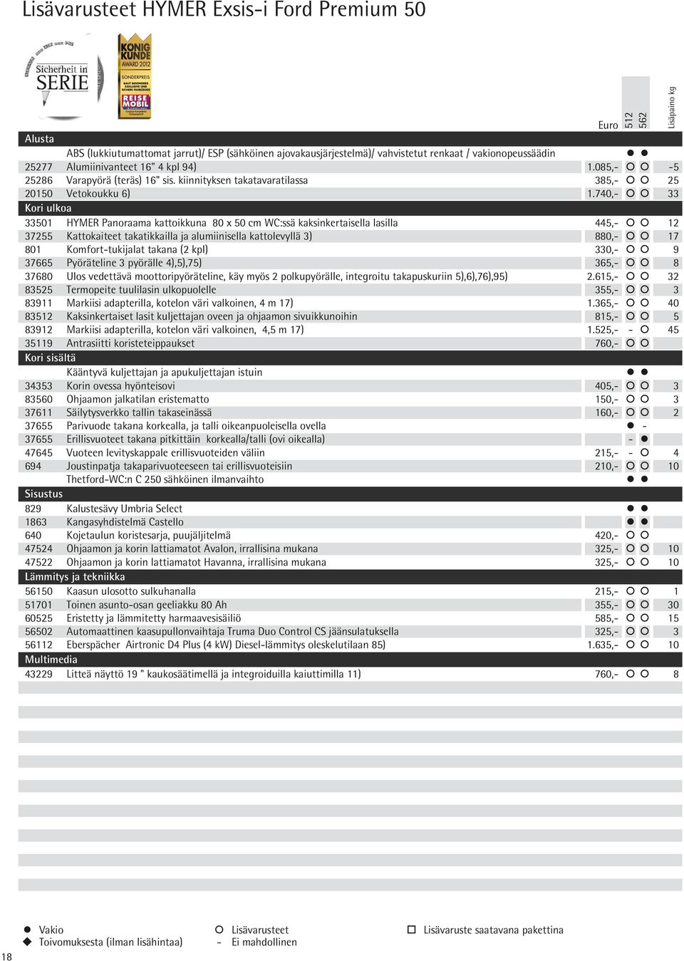 kiinnityksen takatavaratilassa 385,- 25 20150 Vetokoukku 6) 1.