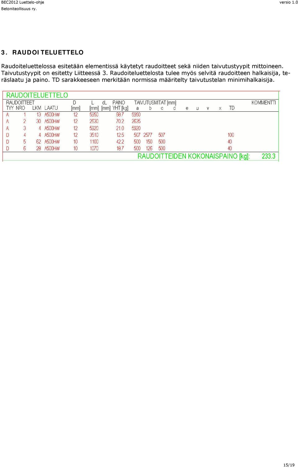 Raudoiteluettelosta tulee myös selvitä raudoitteen halkaisija, teräslaatu ja paino.