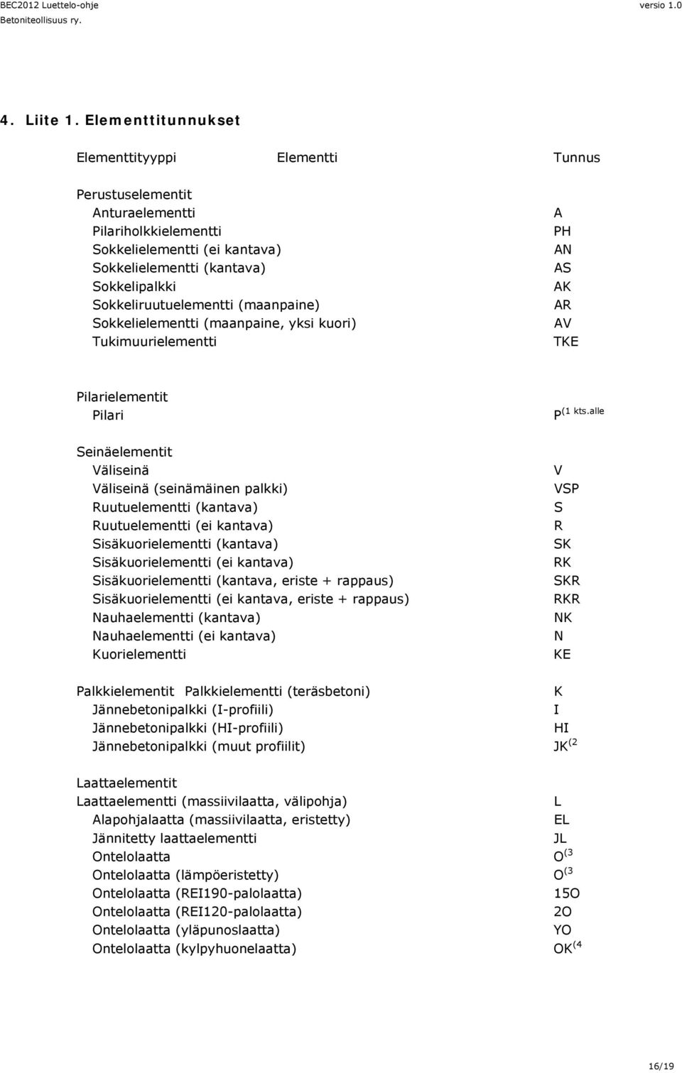 Sokkeliruutuelementti (maanpaine) Sokkelielementti (maanpaine, yksi kuori) Tukimuurielementti A PH AN AS AK AR AV TKE Pilarielementit Pilari (1 kts.