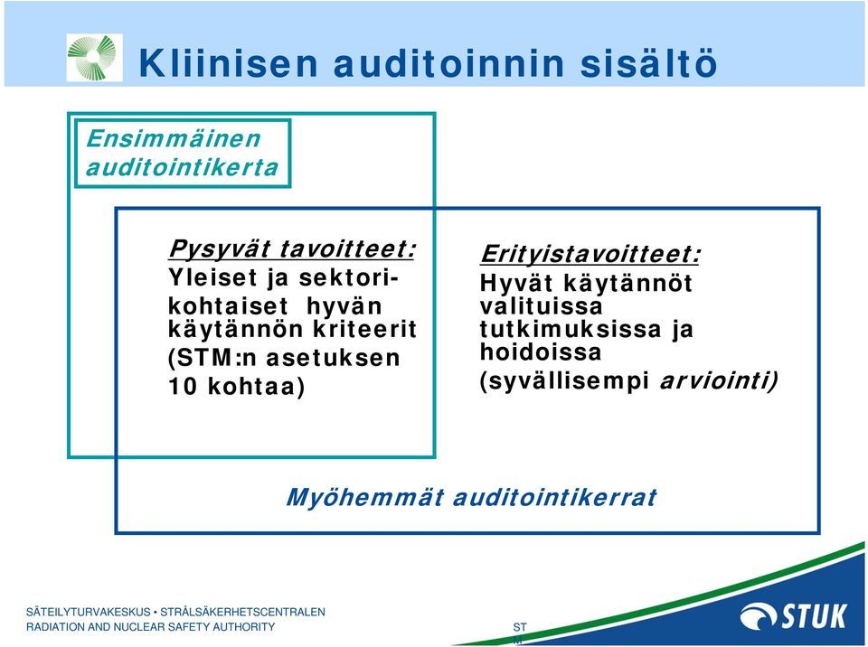 Erityistavoitteet: Hyvät käytännöt valituissa tutkimuksissa ja hoidoissa