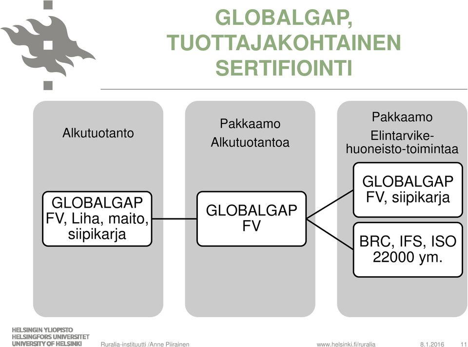 Elintarvikehuoneisto-toimintaa GLOBALGAP FV, Liha, maito,