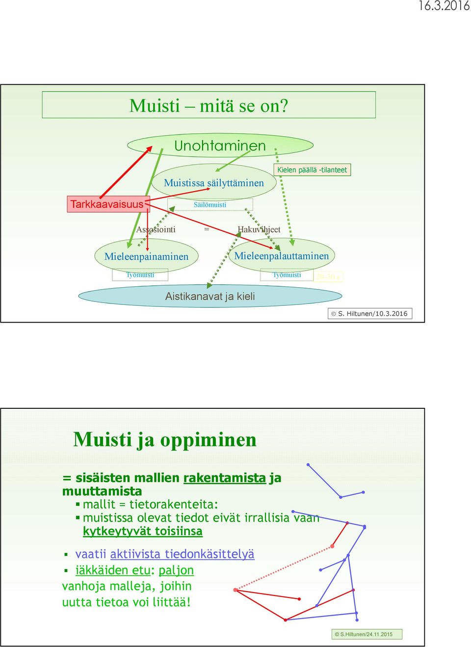 Mieleenpalauttaminen Työmuisti Työmuisti 20-30