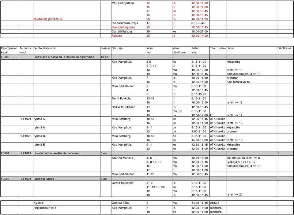 Pakollisuus F0003 Yrityksen prosessien ja hallinnon osaaminen op P Kirsi Kamphuis 3-5 5-, Kirsi Kamphuis Mika Kortelainen 3 5 Eemil Kukkola - Heikki Ruuskanen HLF21 ryhmä A Mika Forsberg - ryhmä A