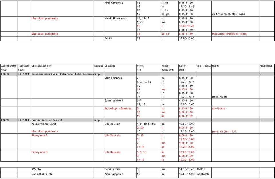 Pakollisuus F0008 HLF21 Talousteikka liitalouden hittämisessä 5 op P Mika Forsberg 8-9,, tent vk Susanna Kivelä 6-, Workshopit (Susanna) 8 atk-luokka F0009 HLF21 Svenska