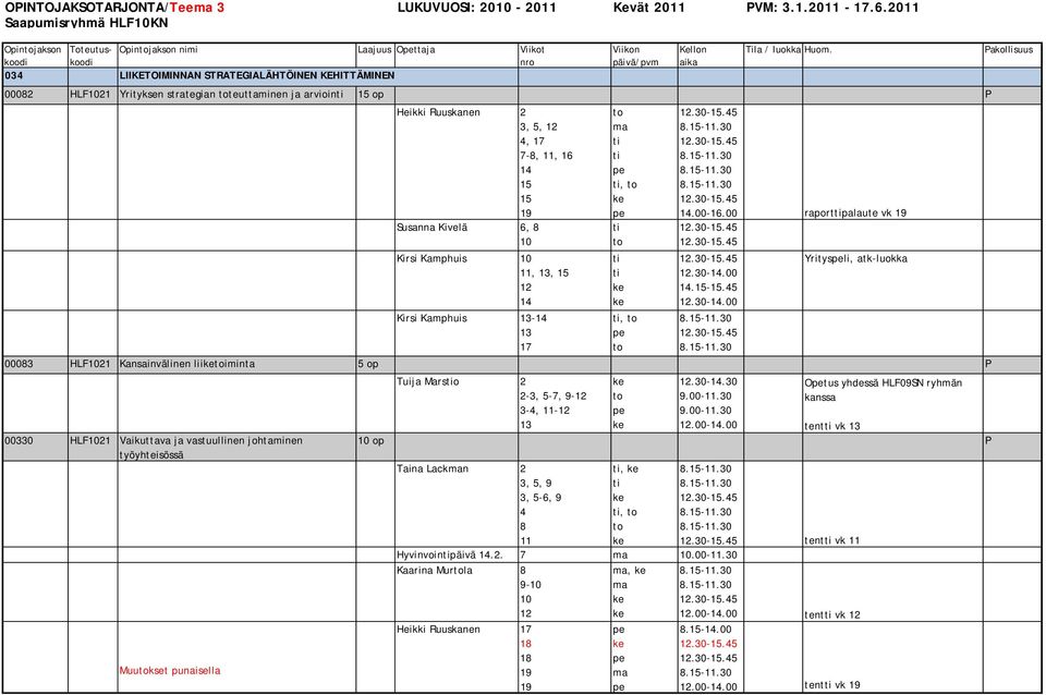 Kamphuis -,,.00-.00 raportpalaute vk.-.5 Yritysli, atk-luokka 00083 HLF21 Kansainvälinen liiiminta 5 op P 00330 HLF21 Vaikuttava ja vastuullinen johtaminen työyhteisössä Muukset punaisella Tuija Marso 2 2-3, 5-, 9-3-, -.